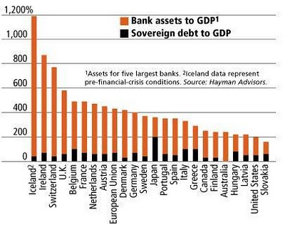 bank-assets-to-gdp